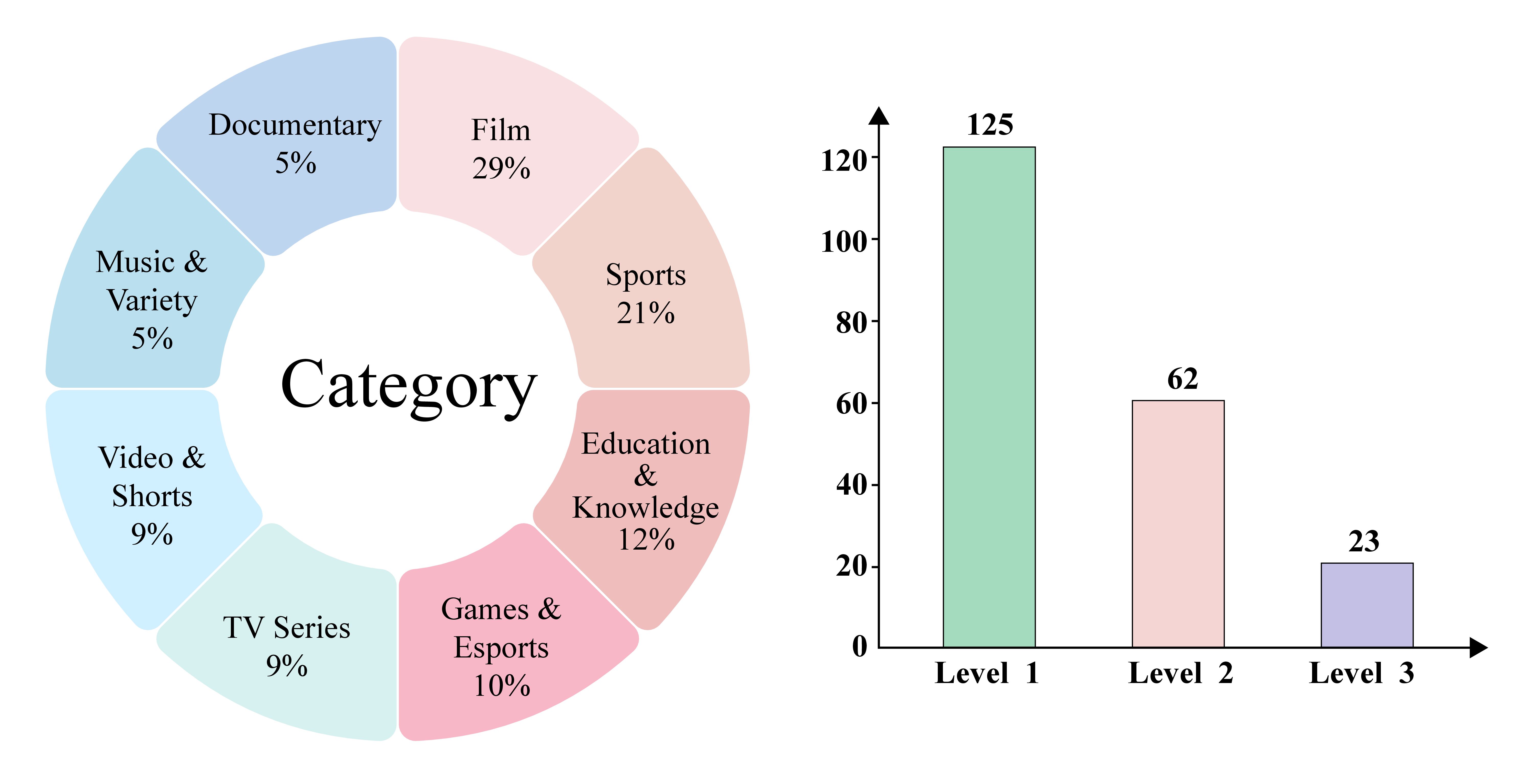 Video-BrowseComp Statistics